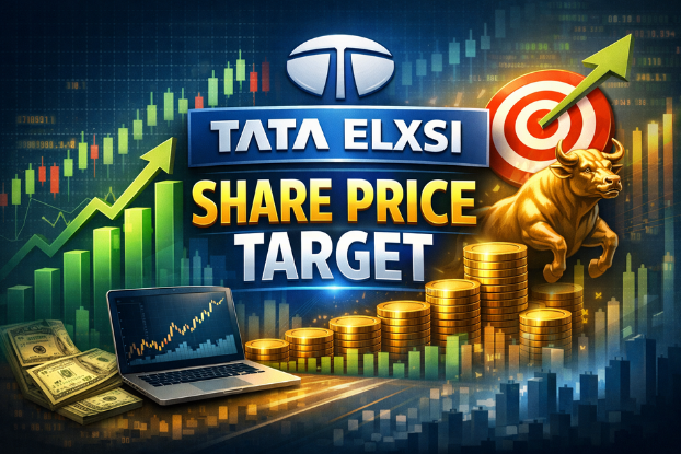 Tata Elxsi Share Price Target 2020 to 2030 | Trackk